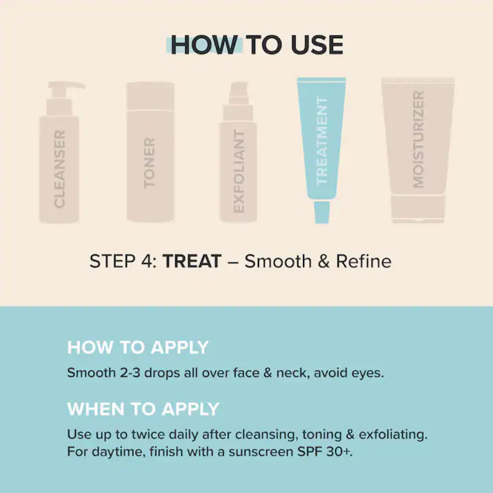 Niacinamide 20% Treatment (20ml)